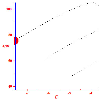 Peres lattice <N>